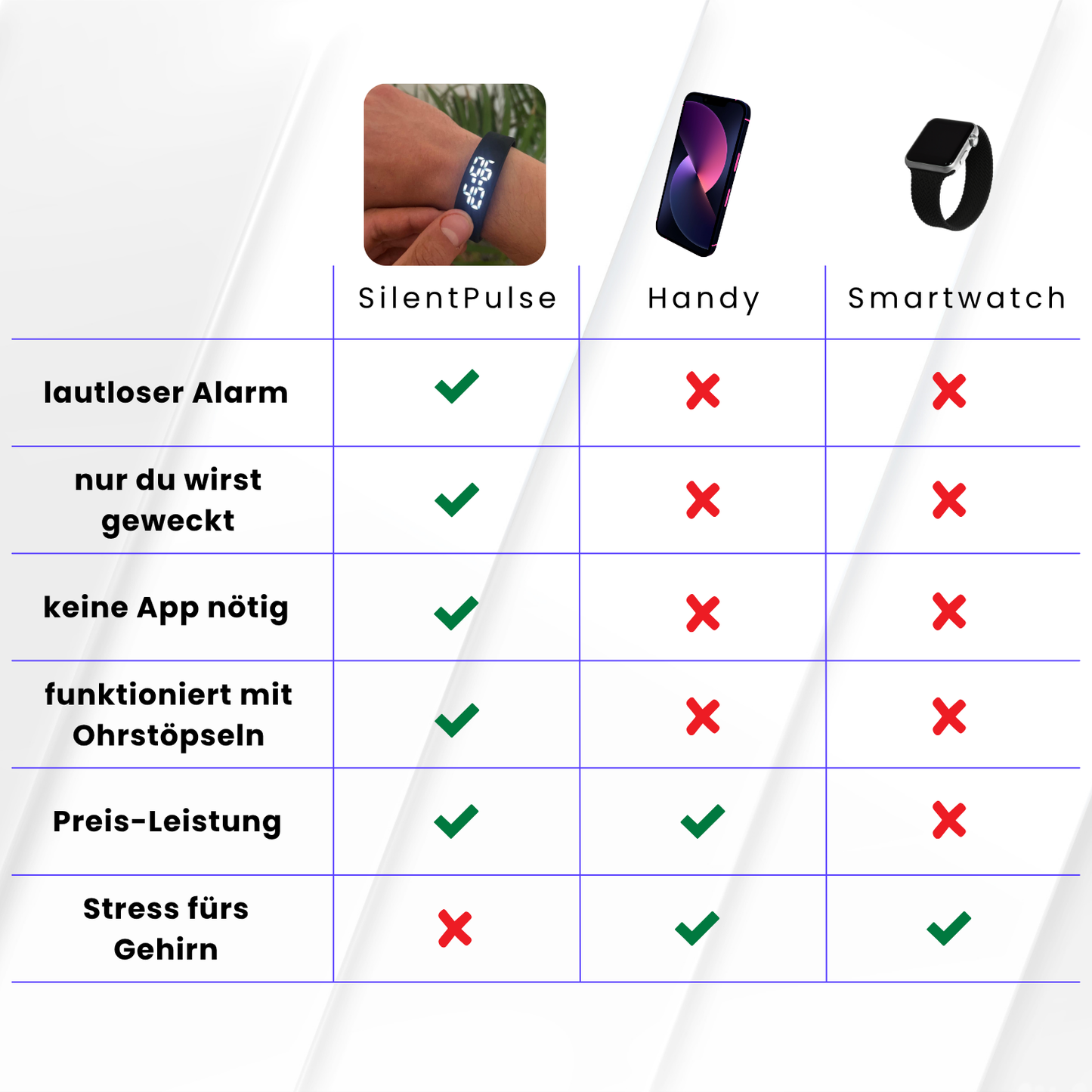 Silentpulse - Vibrationswecker